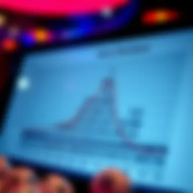 A graph illustrating the random distribution of keno numbers over time