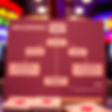 Diagram showing strategies for maximizing promo code benefits