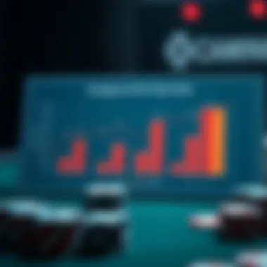 An analytical chart depicting poker strategies and win rates